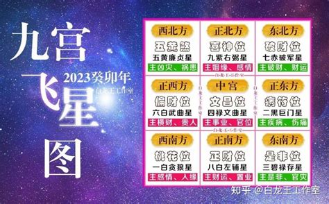 2023年九宮飛星圖及風水方位吉兇 北斗經功效